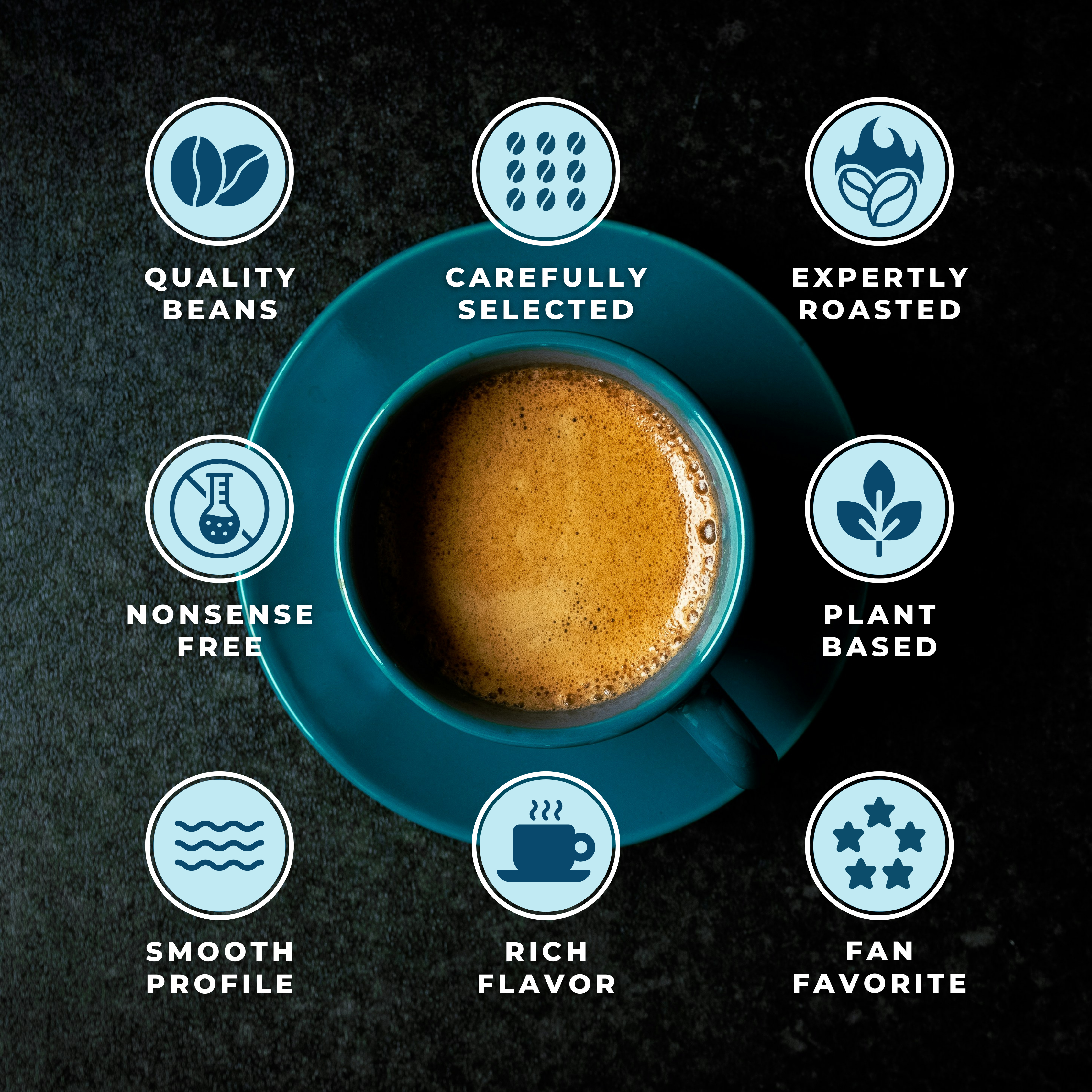 Infographic highlighting key benefits of the coffee: quality beans, carefully selected, expertly roasted, nonsense free, plant based, smooth profile, rich flavor, and fan favorite.