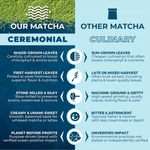 Comparison graphic highlighting ceremonial matcha quality versus culinary matcha, featuring shade-grown first-harvest leaves, stone-milled texture, and verified sustainability by Wonder Waves Coffee