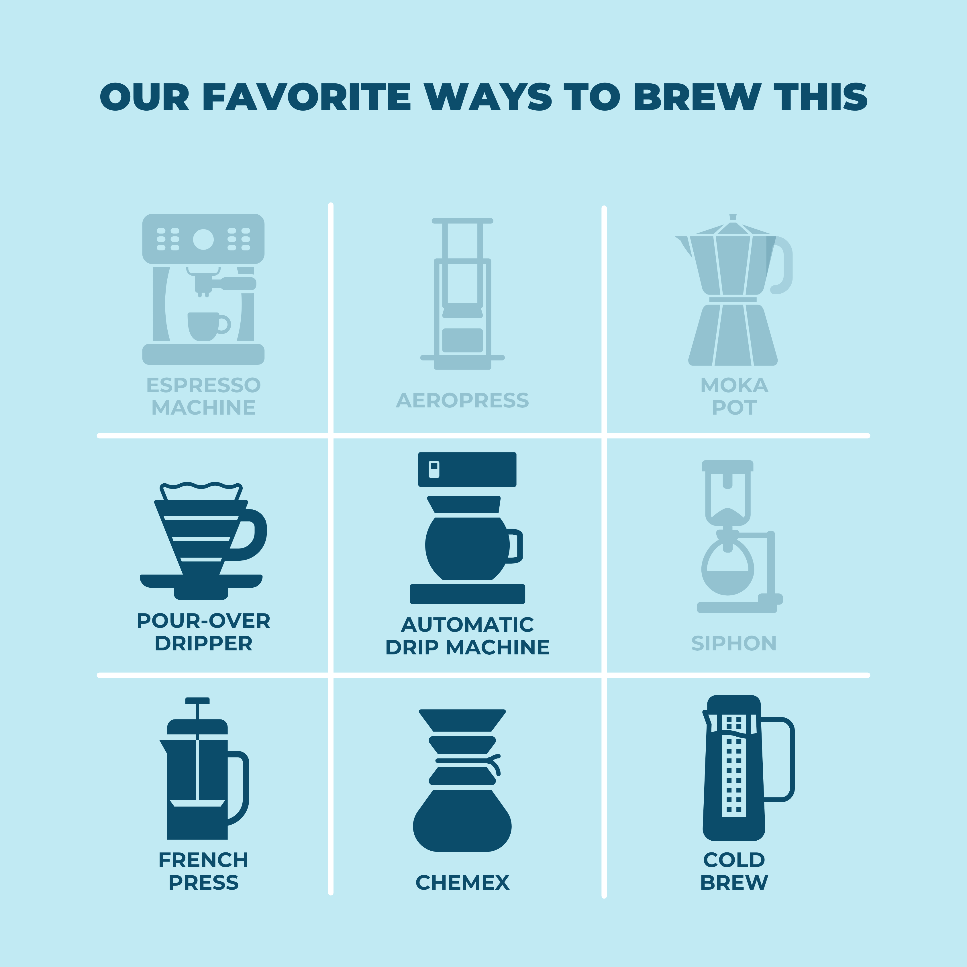 Infographic showing Wonder Waves Coffee brewing methods including French Press, Pour-Over, Chemex, and Cold Brew. Illustrated guide for specialty coffee preparation.