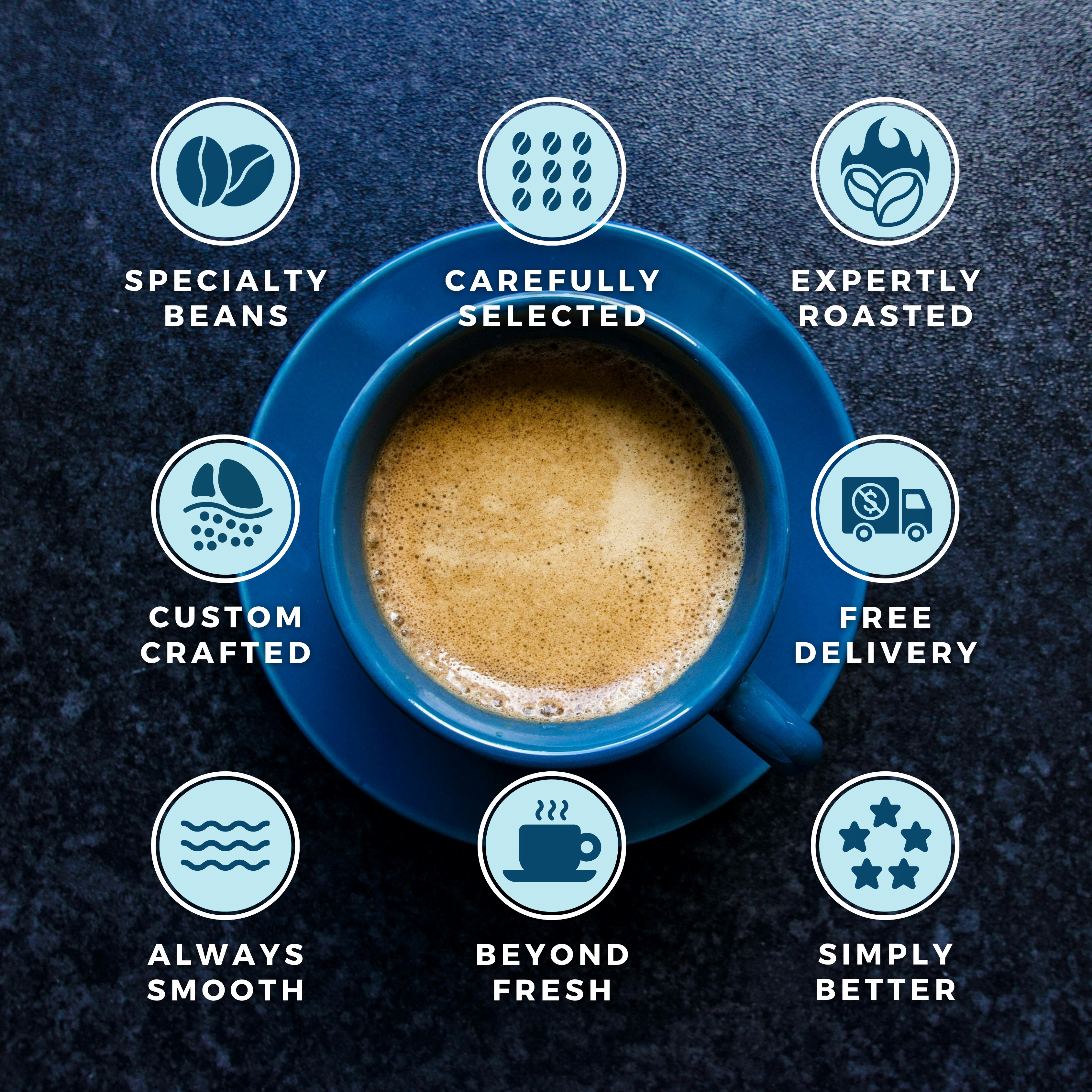 Wonder Waves Specialty Coffee brand values infographic featuring a top-down view of a blue espresso cup surrounded by 9 quality icons: Specialty Beans, Carefully Selected, Expertly Roasted, Custom Crafted, Free Delivery, Always Smooth, Beyond Fresh, and Simply Better five-star quality.